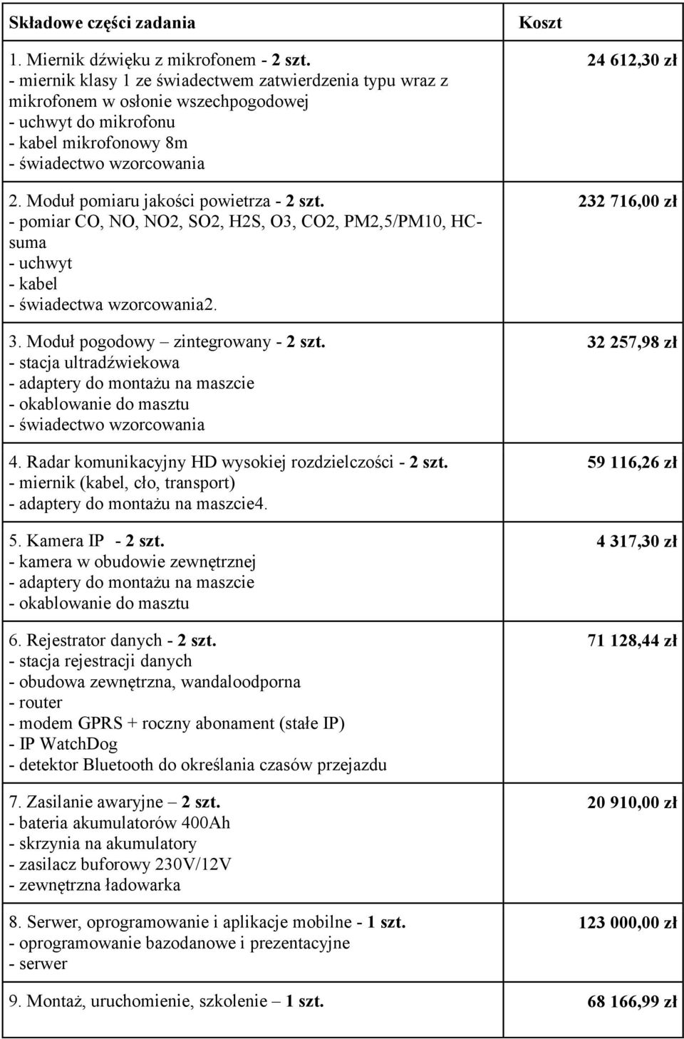 Moduł pomiaru jakości powietrza - 2 szt. - pomiar CO, NO, NO2, SO2, H2S, O3, CO2, PM2,5/PM10, HCsuma - uchwyt - kabel - świadectwa wzorcowania2. 3. Moduł pogodowy zintegrowany - 2 szt.