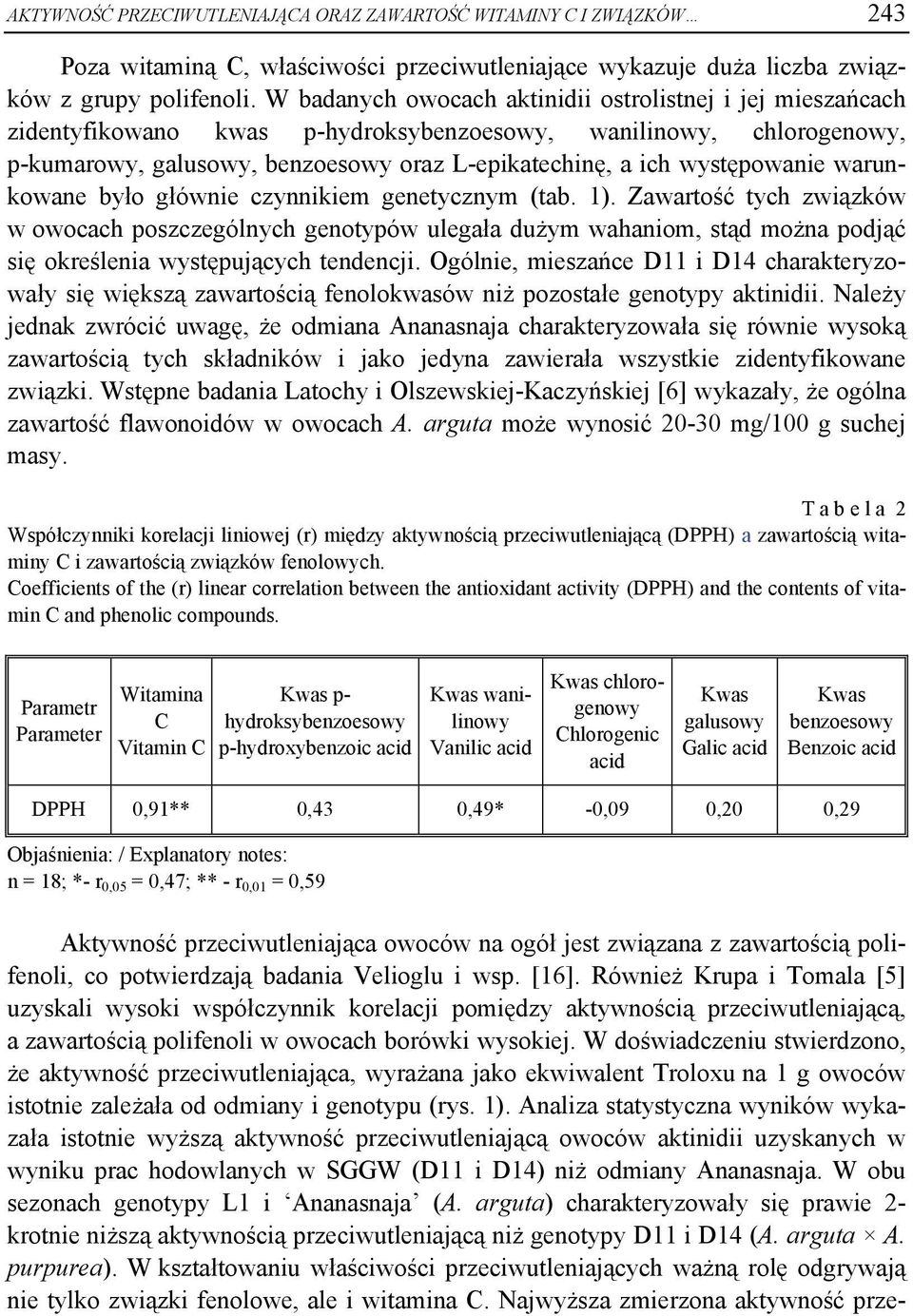 było głównie czynnikiem genetycznym (tb. 1). Zwrtość tych związków w owocch poszczególnych genotypów uległ dużym whniom, stąd możn podjąć się określeni występujących tendencji.