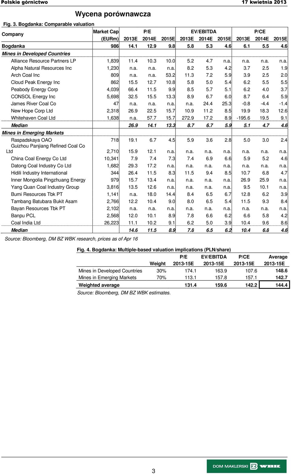 6 Mines in Developed Countries Alliance Resource Partners LP 1,839 11.4 10.3 10.0 5.2 4.7 n.a. n.a. n.a. n.a. Alpha Natural Resources Inc 1,230 n.a. n.a. n.a. 8.2 5.3 4.2 3.7 2.5 1.