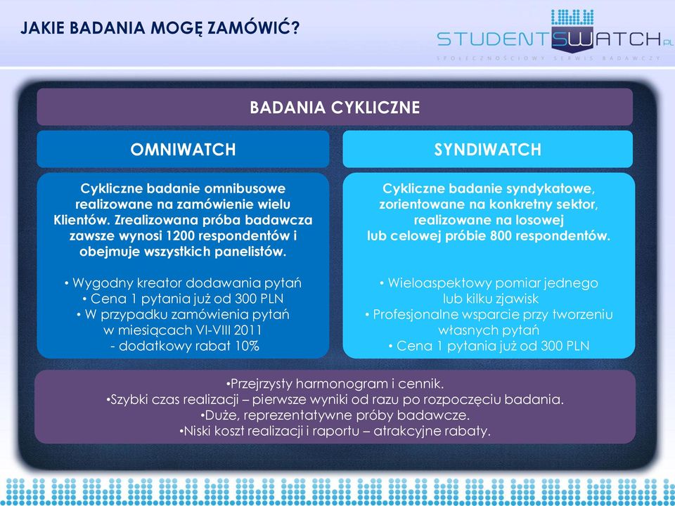 Wygodny kreator dodawania pytań Cena 1 pytania już od 300 PLN W przypadku zamówienia pytań w miesiącach VI-VIII 2011 - dodatkowy rabat 10% SYNDIWATCH Cykliczne badanie syndykatowe, zorientowane na