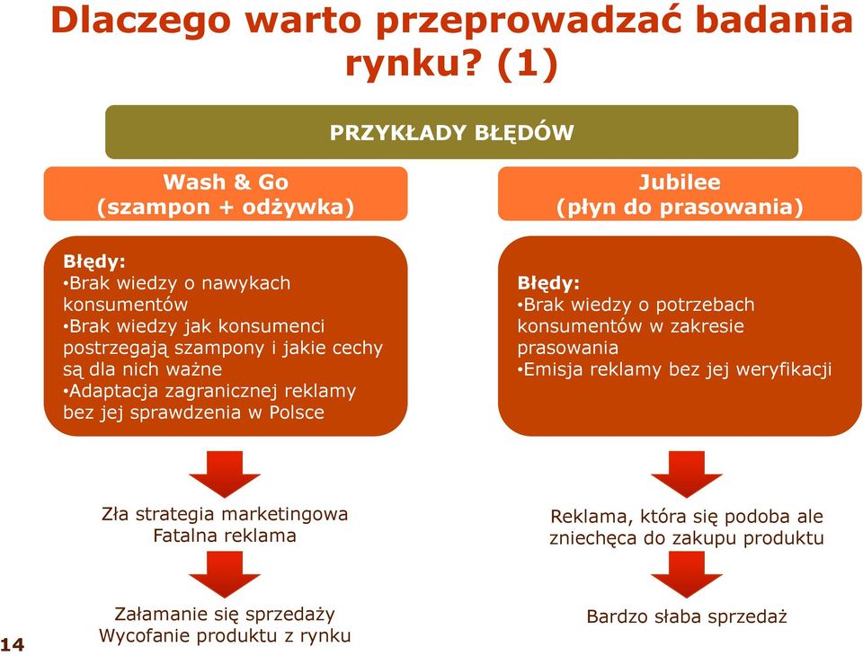 konsumenci postrzegają szampony i jakie cechy są dla nich ważne Adaptacja p j zagranicznej reklamy bez jej sprawdzenia w Polsce Błędy: Brak wiedzy