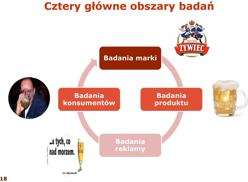Badania konsumentów