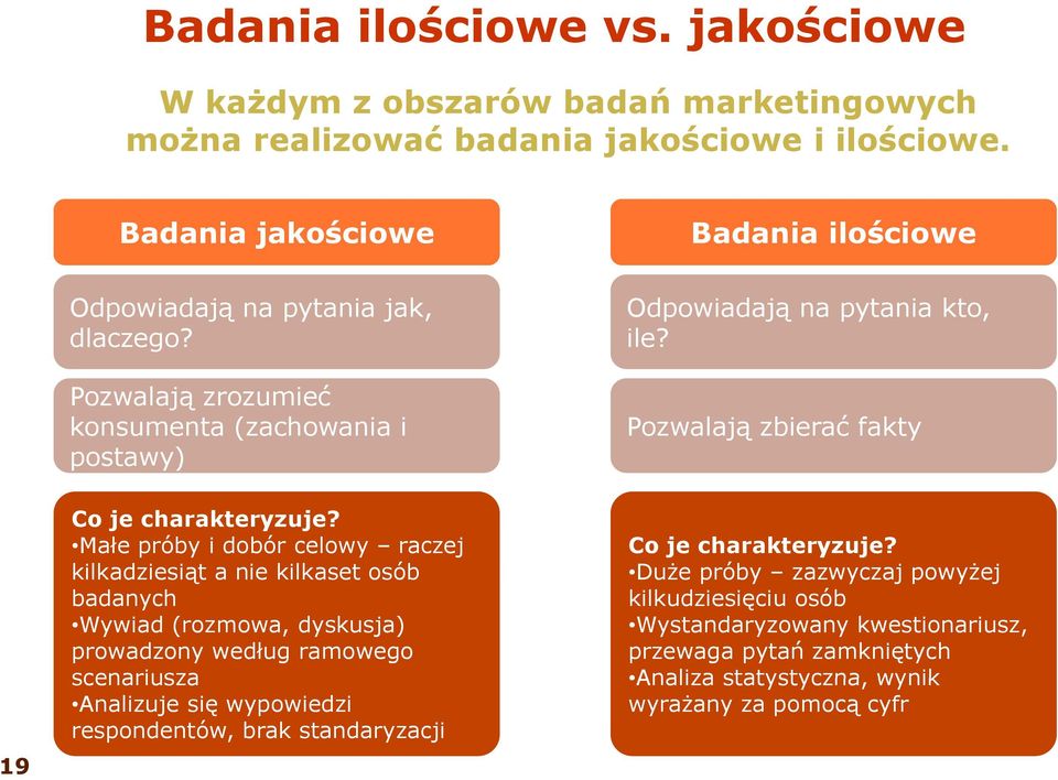 Pozwalają zbierać fakty 19 Co je charakteryzuje?