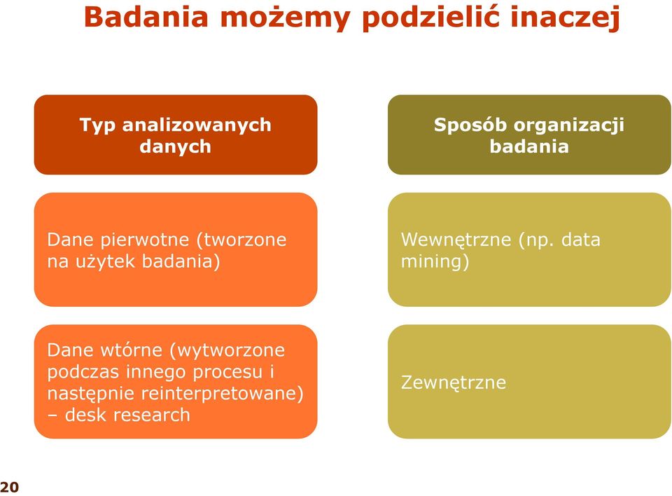 Wewnętrzne (np.
