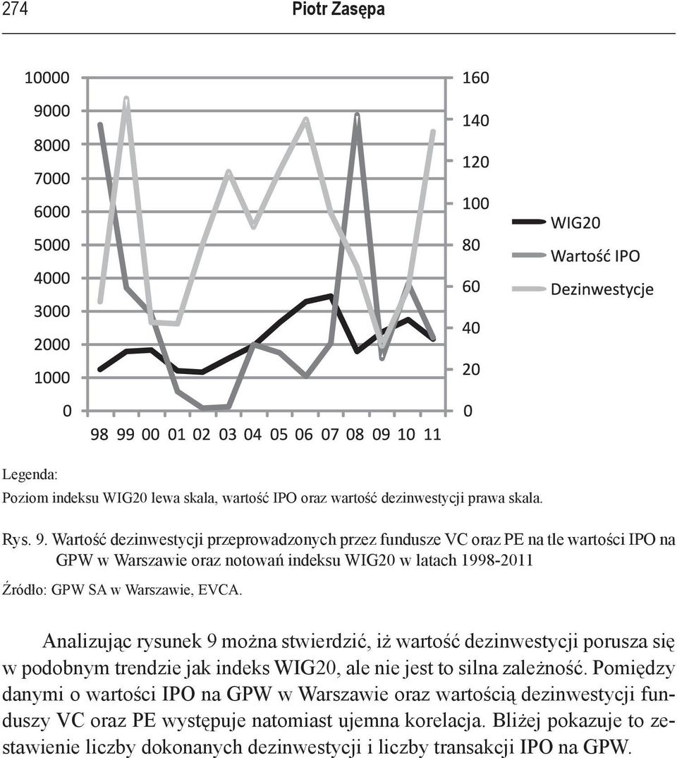 Warszawie, EVCA. Analizując rysunek 9 można stwierdzić, iż wartość dezinwestycji porusza się w podobnym trendzie jak indeks WIG20, ale nie jest to silna zależność.