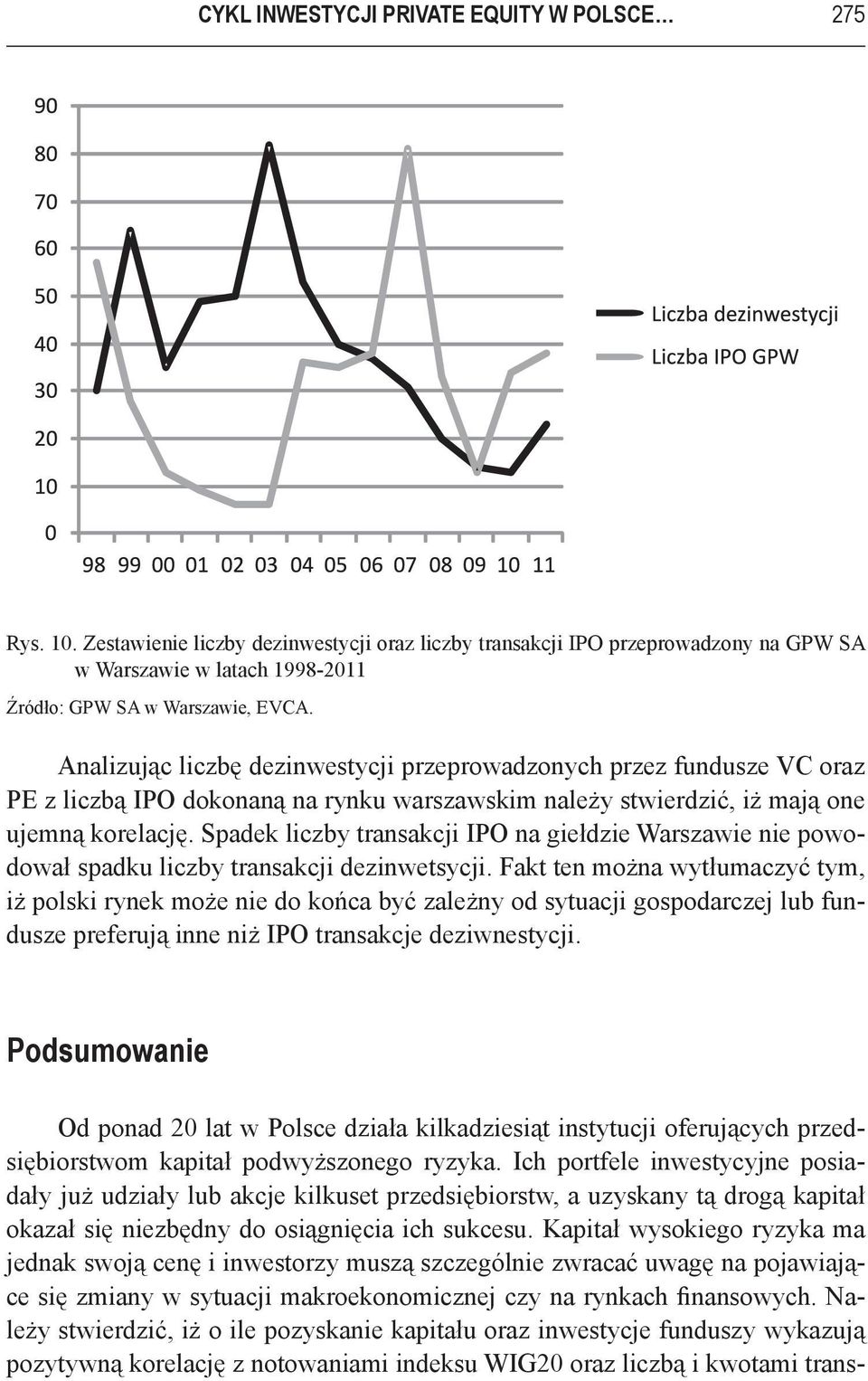 Analizując liczbę dezinwestycji przeprowadzonych przez fundusze VC oraz PE z liczbą IPO dokonaną na rynku warszawskim należy stwierdzić, iż mają one ujemną korelację.