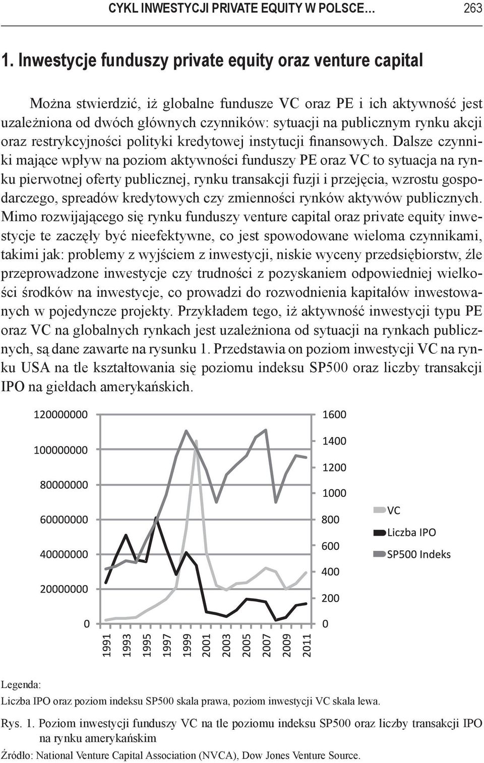 akcji oraz restrykcyjności polityki kredytowej instytucji finansowych.