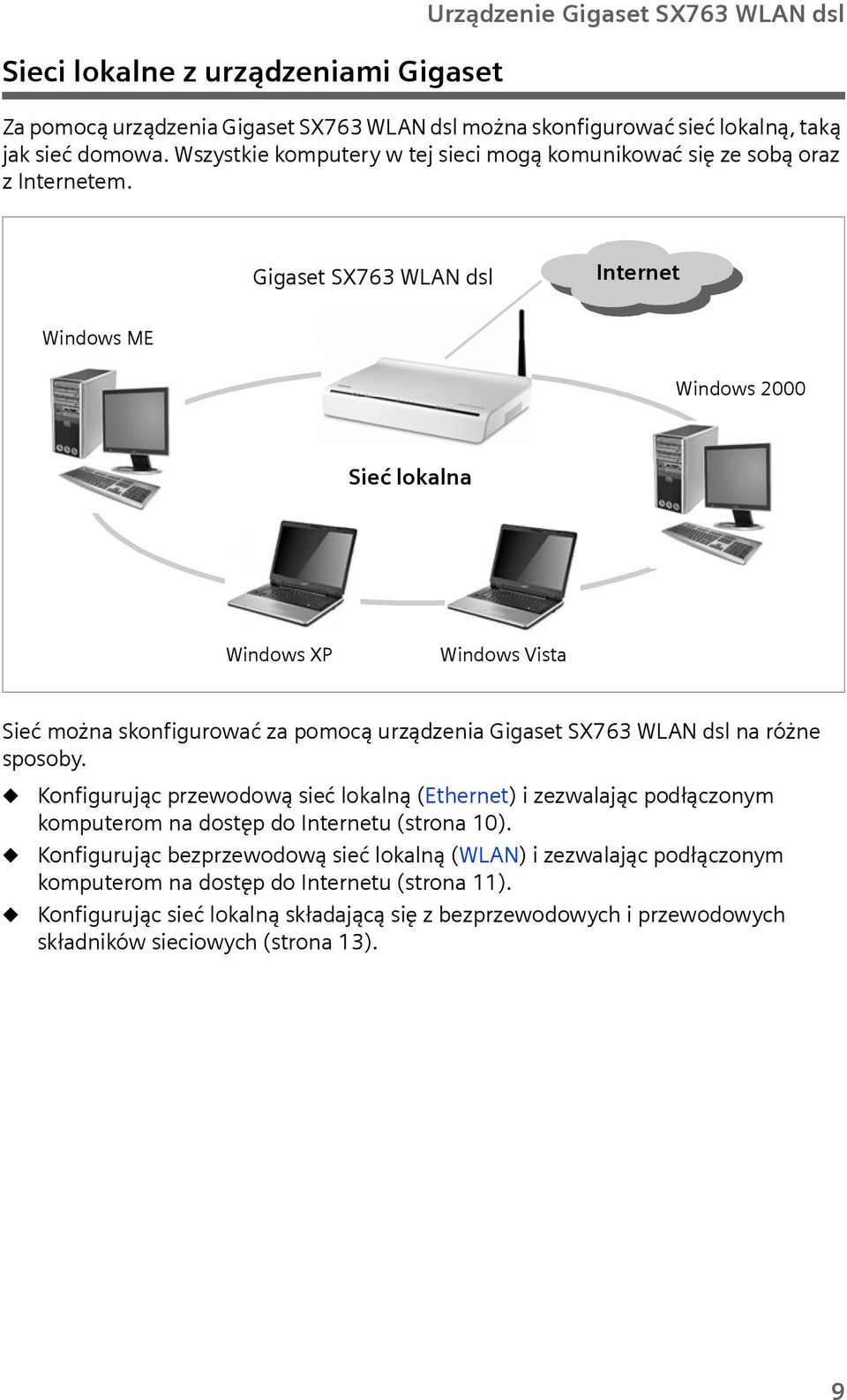 Gigaset SX763 WLAN dsl Internet Windows ME Windows 2000 Sieć lokalna Windows XP Windows Vista Sieć można skonfigurować za pomocą urządzenia Gigaset SX763 WLAN dsl na różne sposoby.