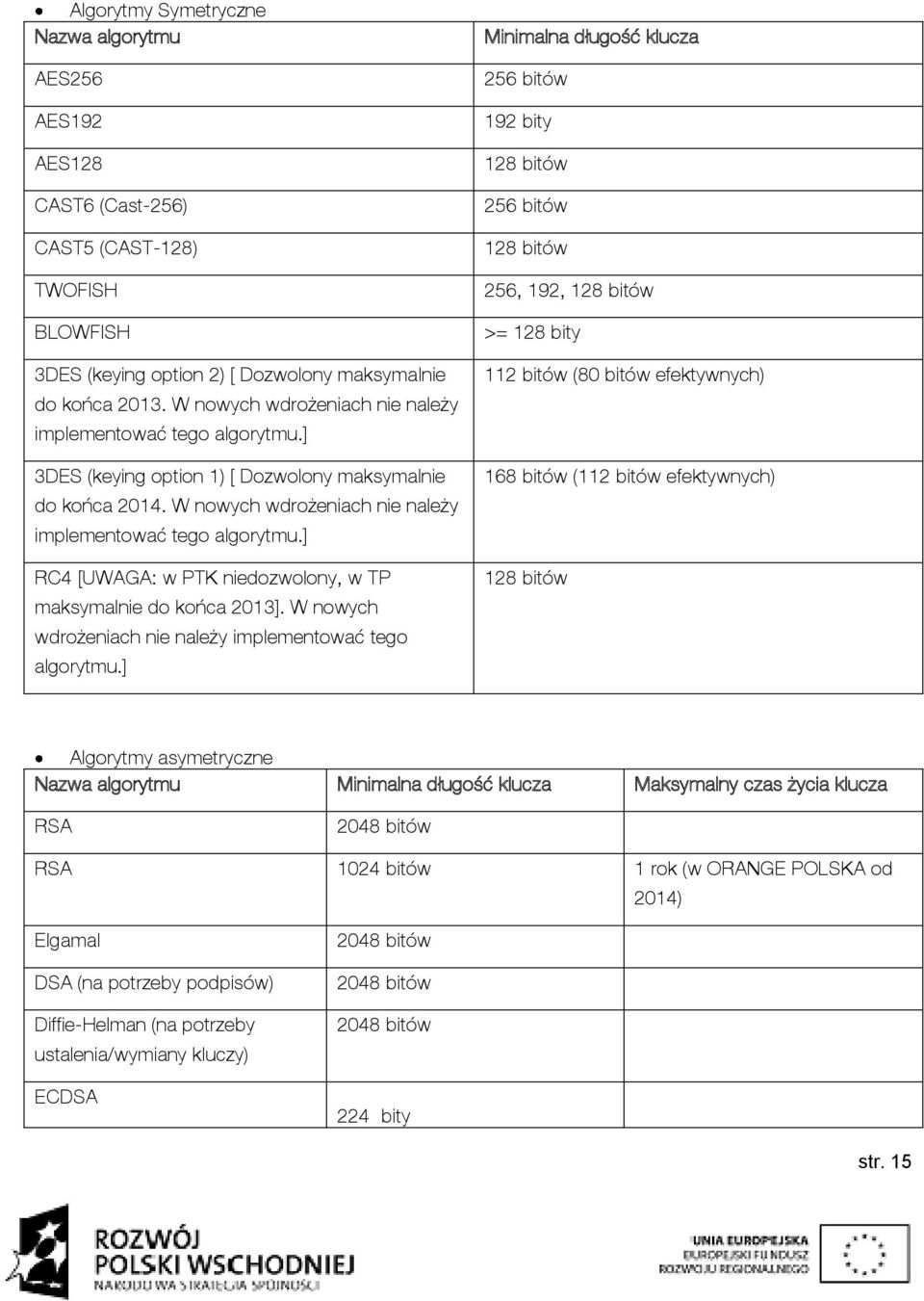 ] RC4 [UWAGA: w PTK niedozwolony, w TP maksymalnie do końca 2013]. W nowych wdrożeniach nie należy implementować tego algorytmu.