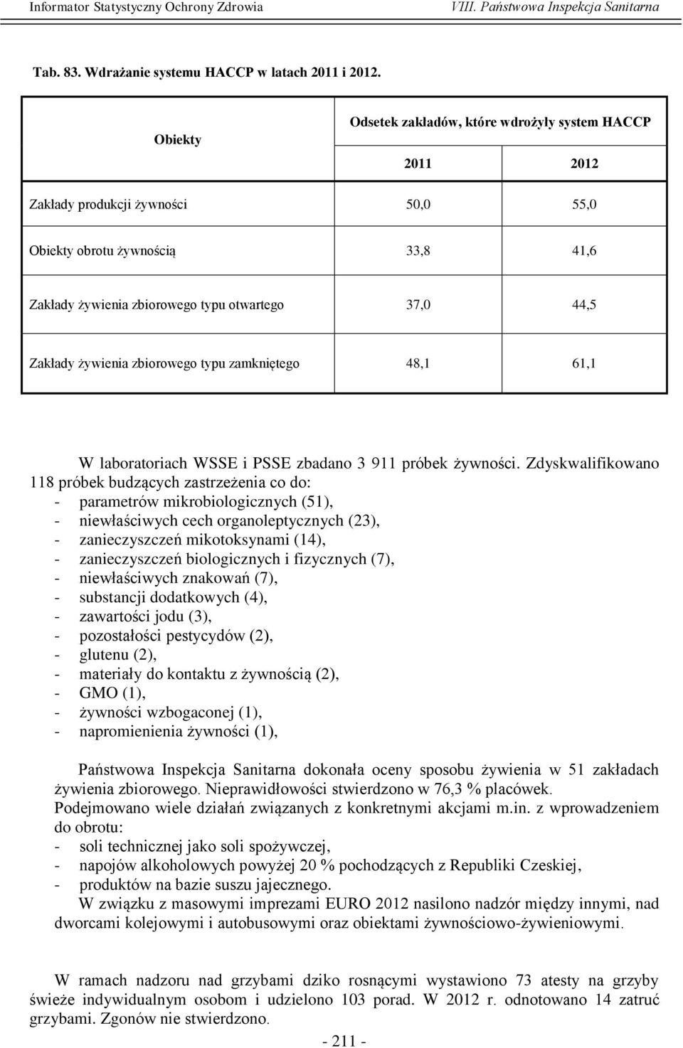 żywienia zbiorowego typu zamkniętego 48,1 61,1 W laboratoriach WSSE i PSSE zbadano 3 911 próbek żywności.