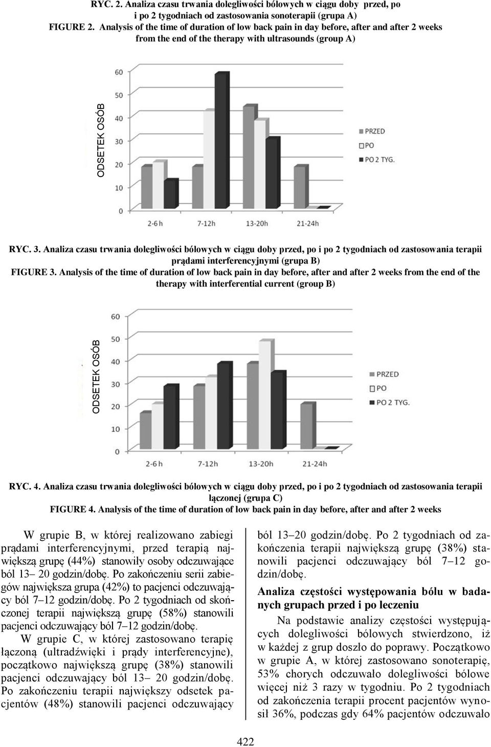 Analiza czasu trwania dolegliwości bólowych w ciągu doby przed, po i po 2 tygodniach od zastosowania terapii prądami interferencyjnymi (grupa B) FIGURE 3.