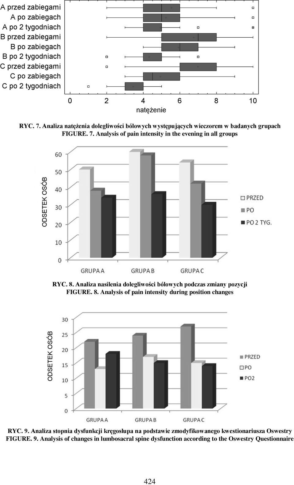 8. Analiza nasilenia dolegliwości bólowych podczas zmiany pozycji FIGURE. 8. Analysis of pain intensity during position changes RYC. 9.