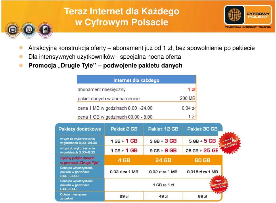 spowolnienie po pakiecie Dla intensywnych u ytkowników -