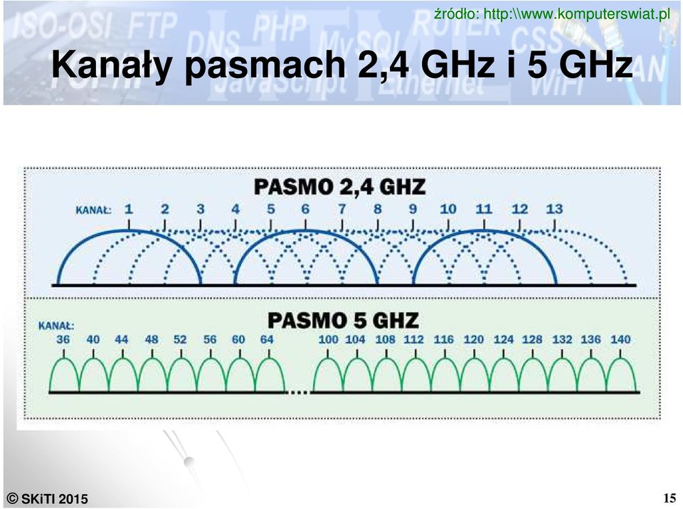 pl Kanały pasmach