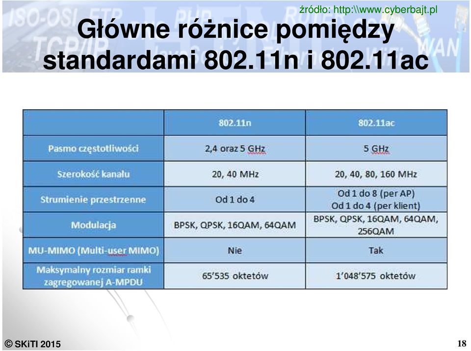 pl Główne różnice