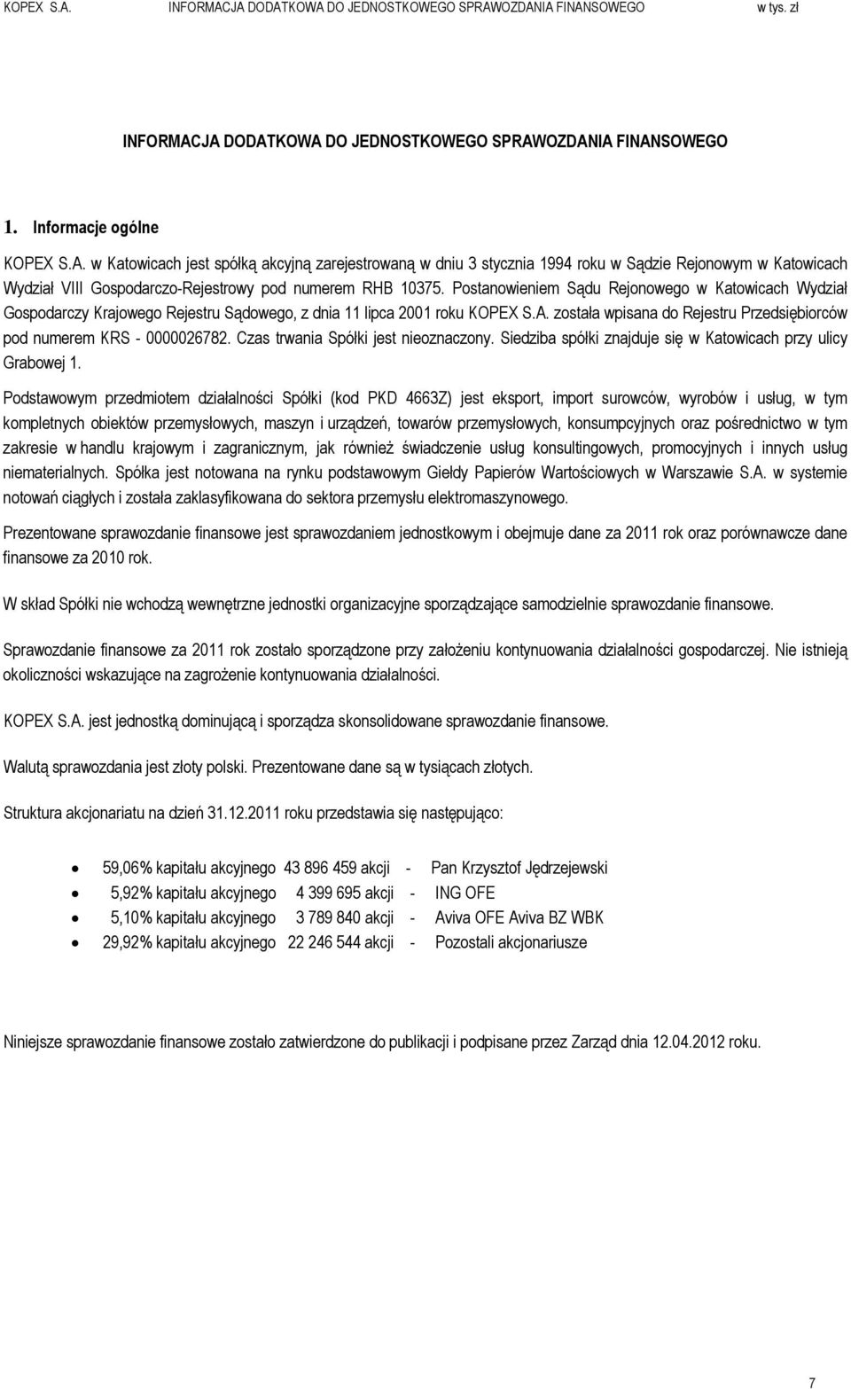 została wpisana do Rejestru Przedsiębiorców pod numerem KRS - 0000026782. Czas trwania Spółki jest nieoznaczony. Siedziba spółki znajduje się w Katowicach przy ulicy Grabowej 1.