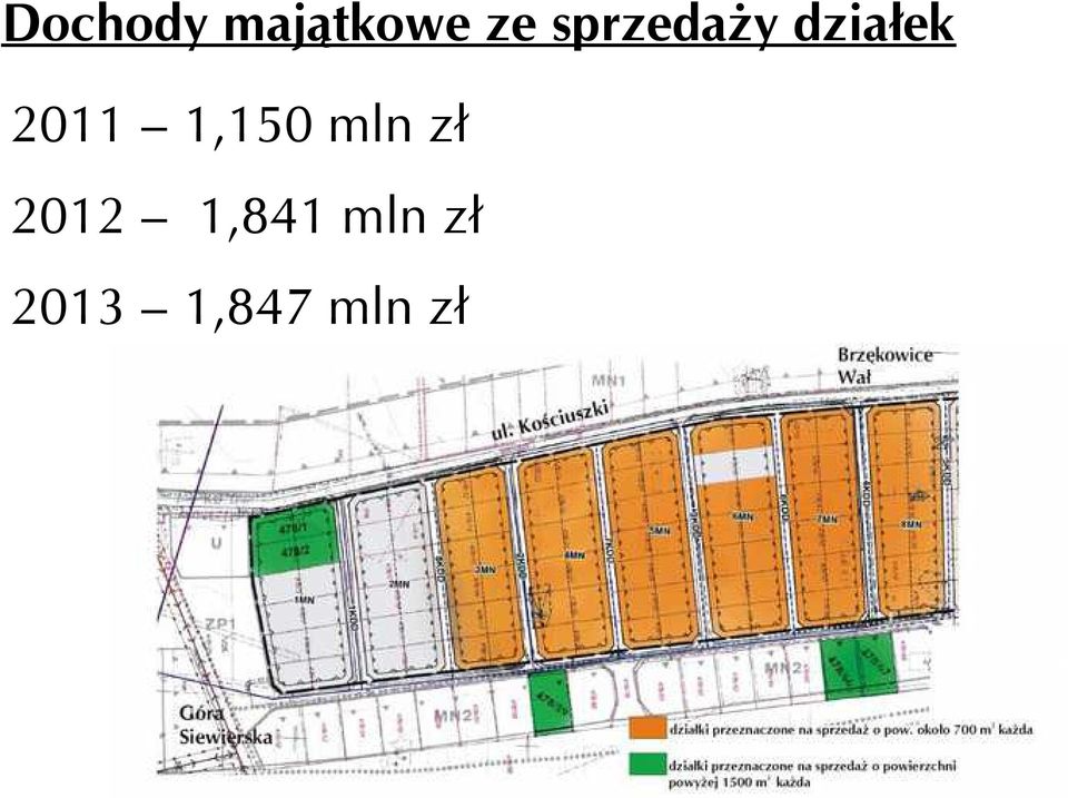 1,150 mln zł 2012