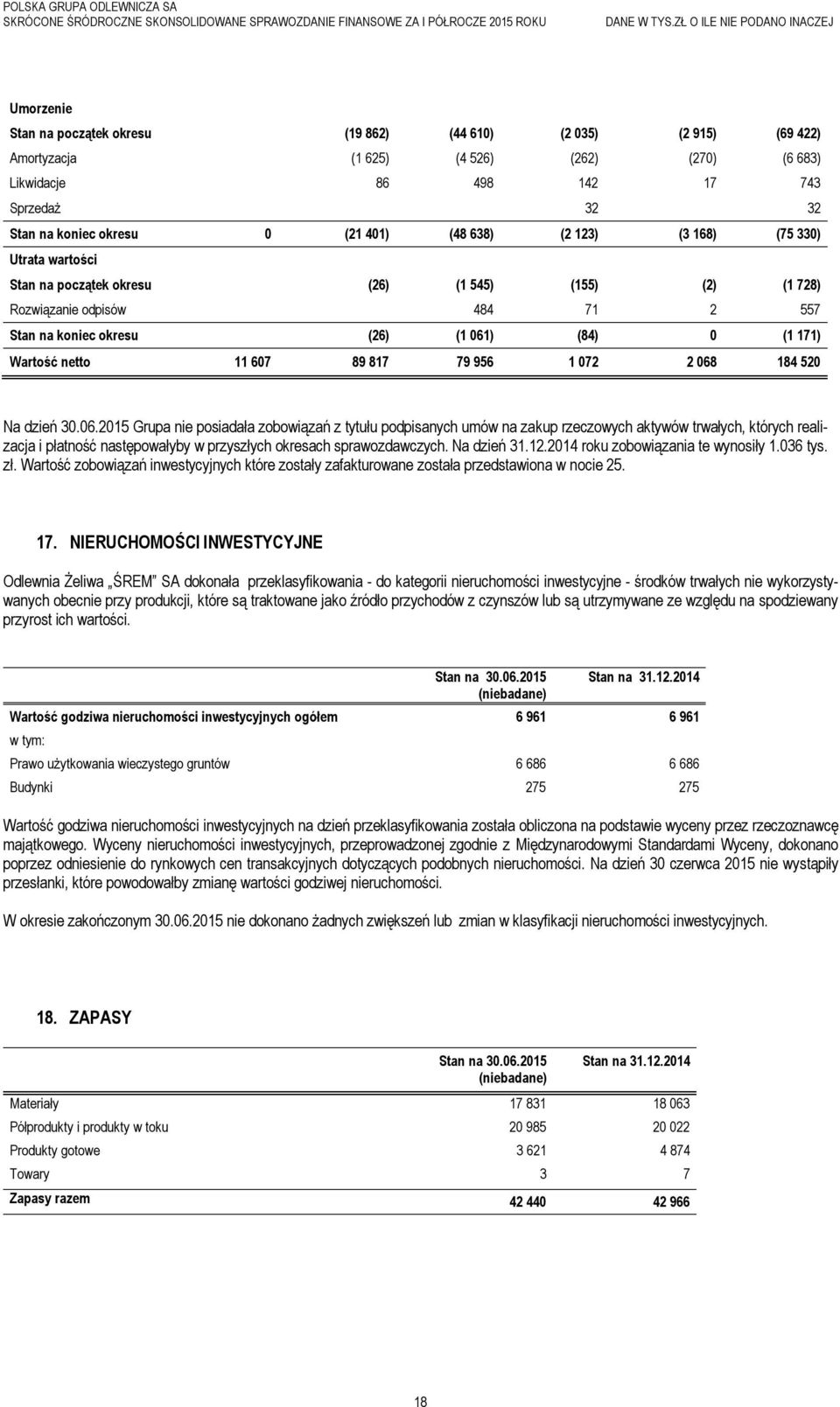 Wartość netto 11 607 89 817 79 956 1 072 2 068 184 520 Na dzień Grupa nie posiadała zobowiązań z tytułu podpisanych umów na zakup rzeczowych aktywów trwałych, których realizacja i płatność