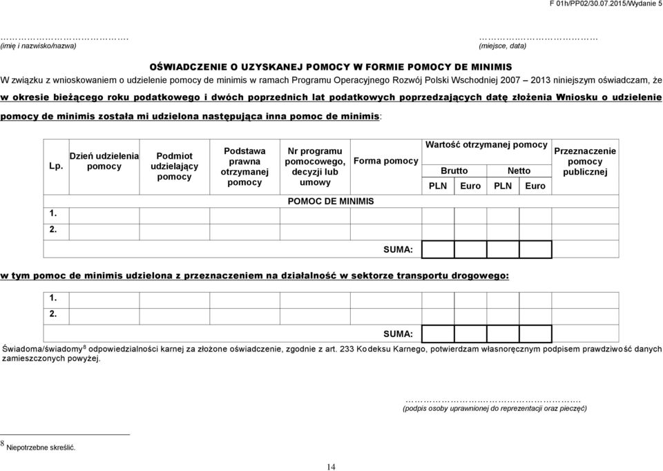 niniejszym oświadczam, że w okresie bieżącego roku podatkowego i dwóch poprzednich lat podatkowych poprzedzających datę złożenia Wniosku o udzielenie pomocy de minimis została mi udzielona