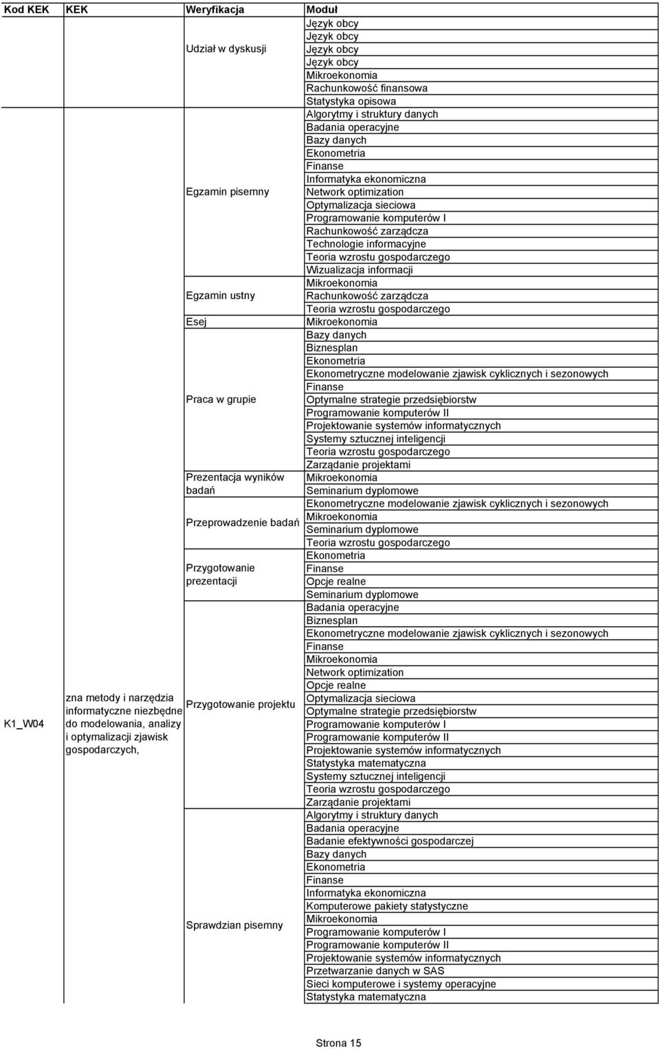 informatyczne niezbędne do modelowania, analizy i