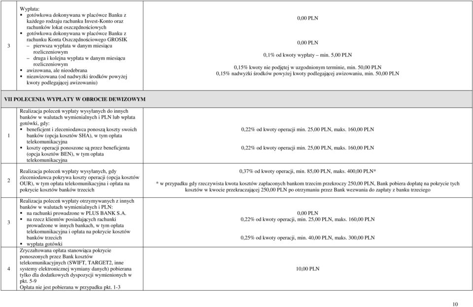 awizowaniu) 0,% od kwoty wypłaty min. 5,00 PLN 0,5% kwoty nie podjętej w uzgodnionym terminie, min. 5 0,5% nadwyŝki środków powyŝej kwoty podlegającej awizowaniu, min.