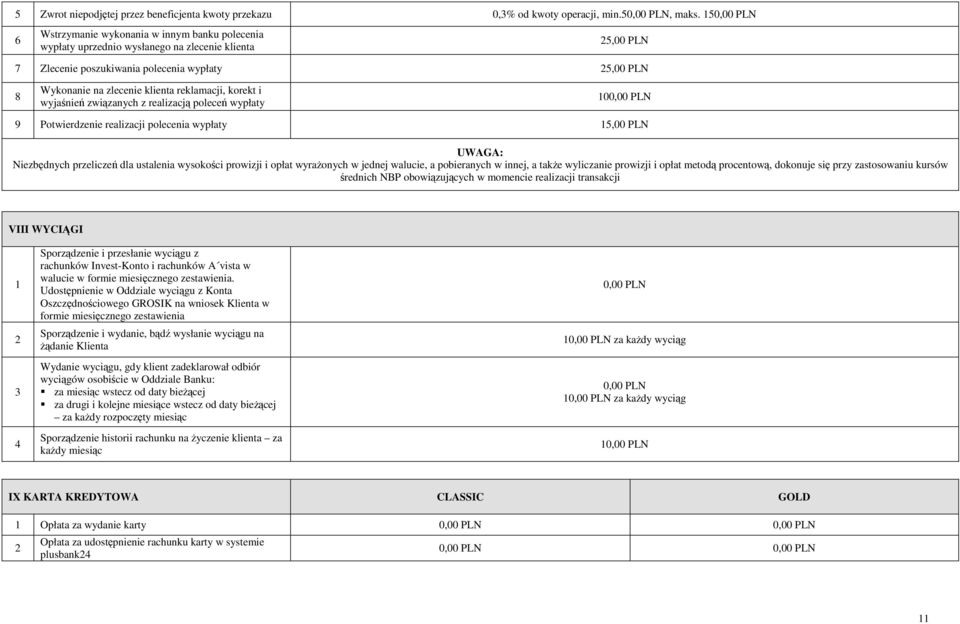 reklamacji, korekt i wyjaśnień związanych z realizacją poleceń wypłaty 0 9 Potwierdzenie realizacji polecenia wypłaty 5,00 PLN UWAGA: Niezbędnych przeliczeń dla ustalenia wysokości prowizji i opłat