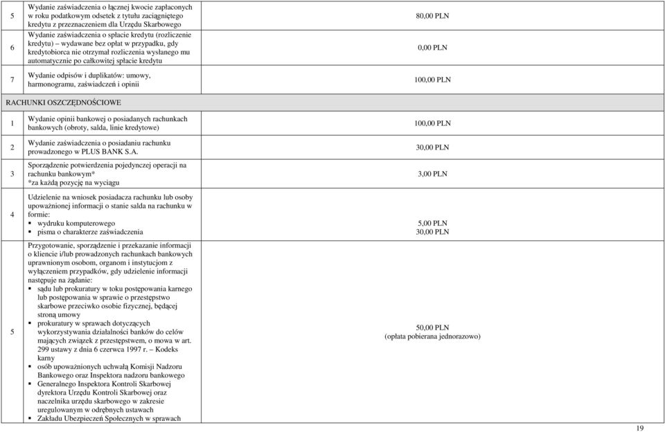 harmonogramu, zaświadczeń i opinii 8 0 RACHUNKI OSZCZĘDNOŚCIOWE Wydanie opinii bankowej o posiadanych rachunkach bankowych (obroty, salda, linie kredytowe) 0 Wydanie zaświadczenia o posiadaniu