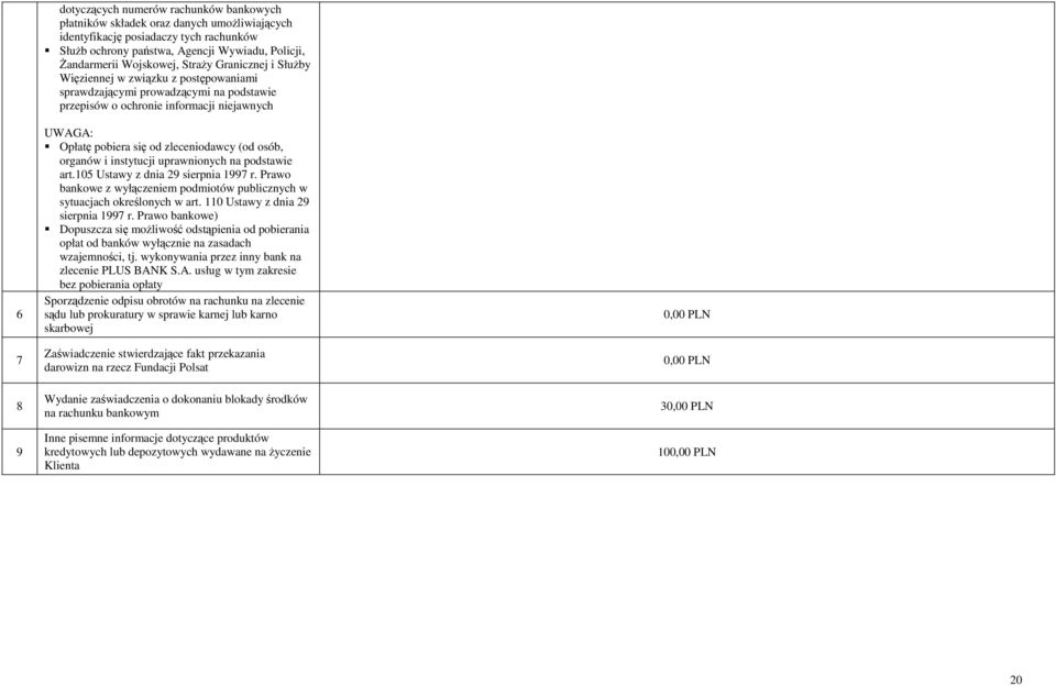 zleceniodawcy (od osób, organów i instytucji uprawnionych na podstawie art.05 Ustawy z dnia 9 sierpnia 997 r. Prawo bankowe z wyłączeniem podmiotów publicznych w sytuacjach określonych w art.