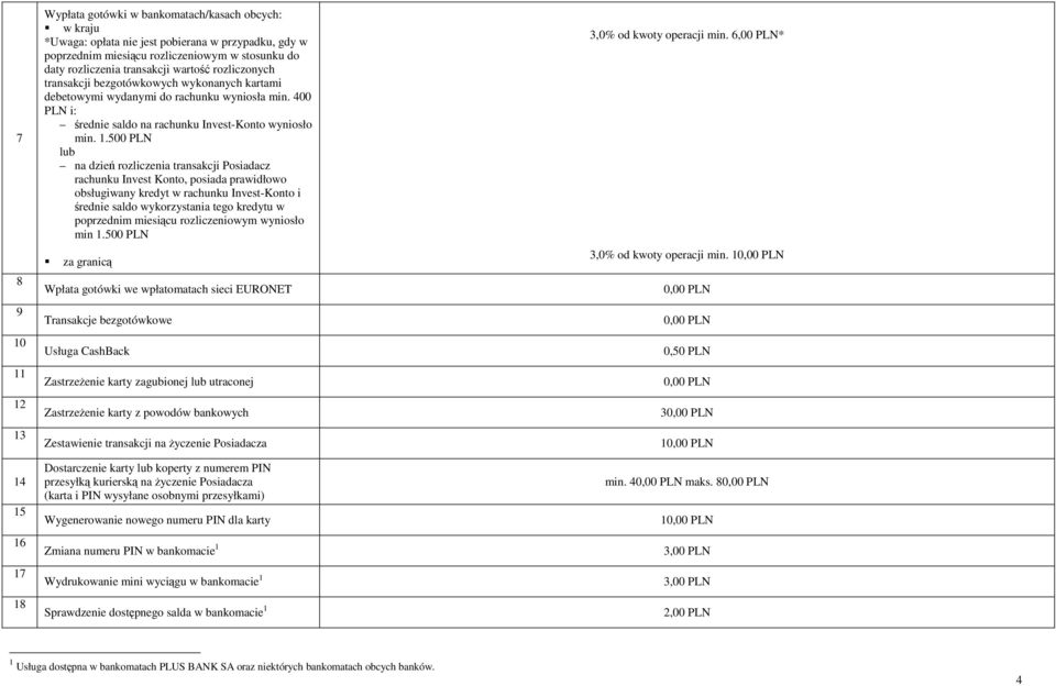 .500 PLN lub na dzień rozliczenia transakcji Posiadacz rachunku Invest Konto, posiada prawidłowo obsługiwany kredyt w rachunku i średnie saldo wykorzystania tego kredytu w poprzednim miesiącu