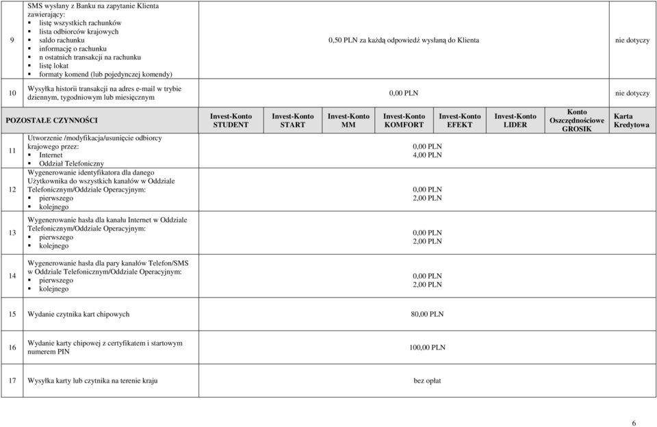 dotyczy POZOSTAŁE CZYNNOŚCI Utworzenie /modyfikacja/usunięcie odbiorcy krajowego przez: Internet Oddział Telefoniczny Wygenerowanie identyfikatora dla danego UŜytkownika do wszystkich kanałów w