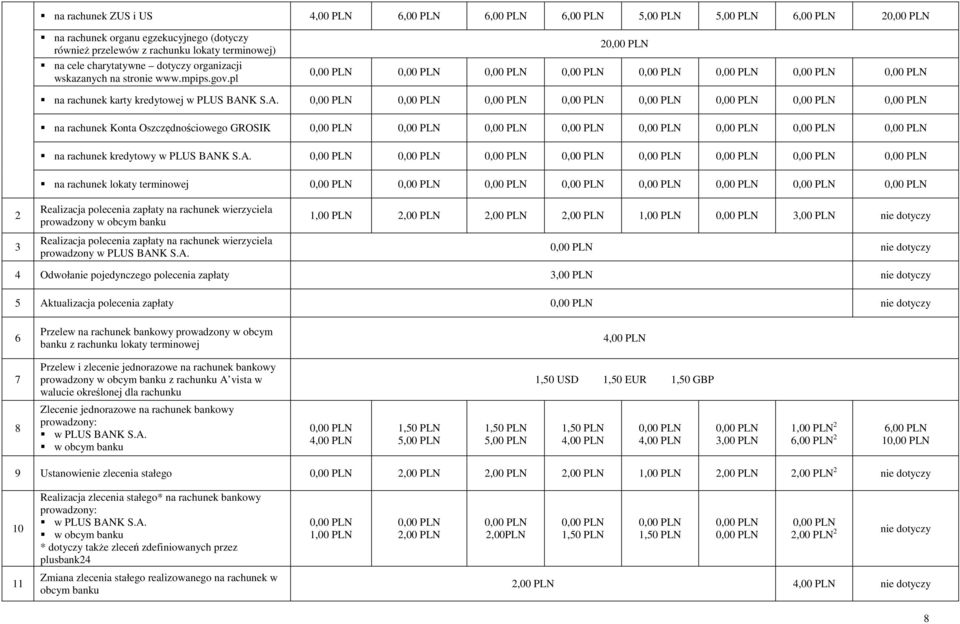 K S.A. na rachunek Konta Oszczędnościowego GROSIK na rachunek kredytowy w PLUS BANK S.A. na rachunek lokaty terminowej Realizacja polecenia zapłaty na rachunek wierzyciela prowadzony w obcym banku Realizacja polecenia zapłaty na rachunek wierzyciela prowadzony w PLUS BANK S.