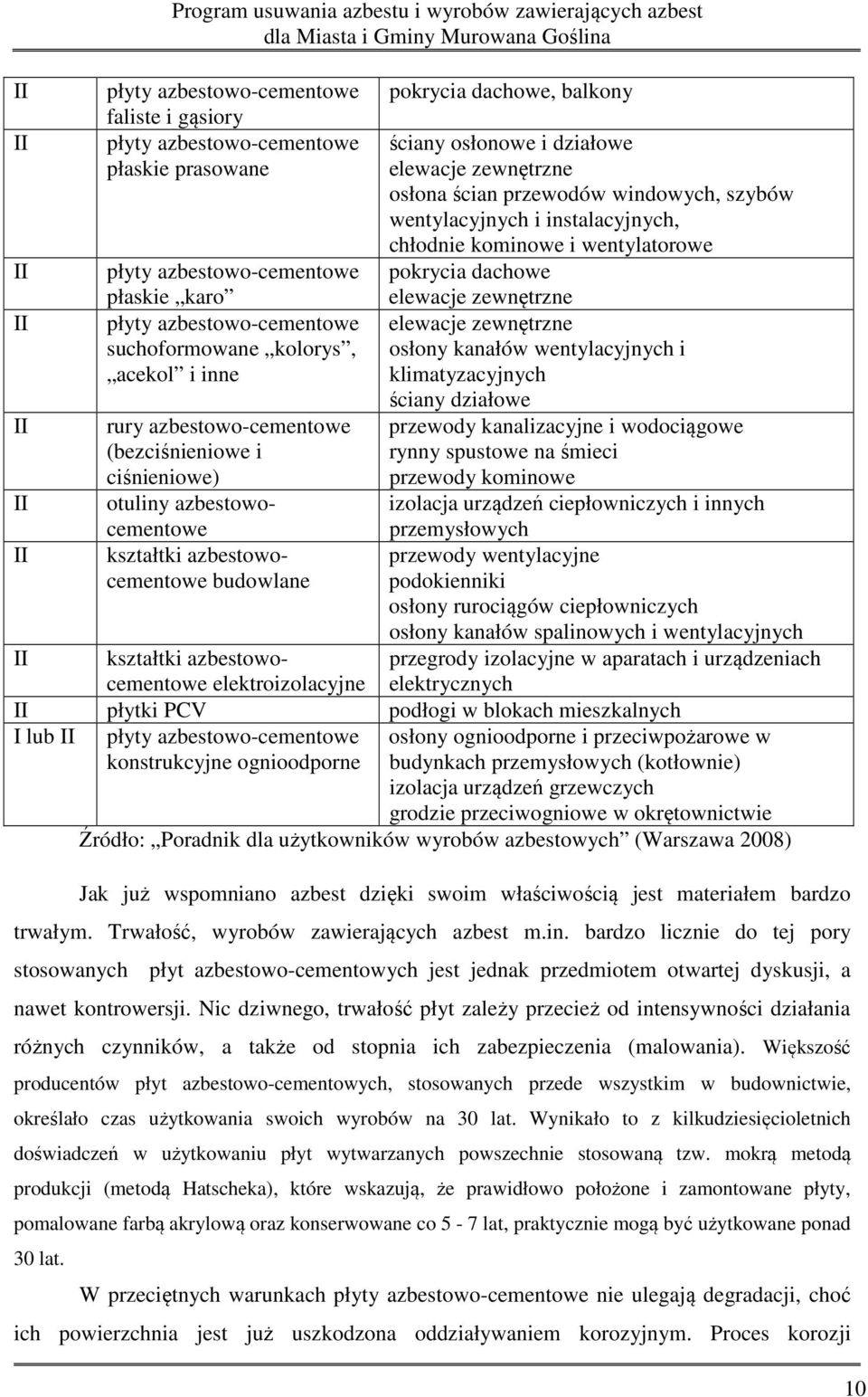 kształtki azbestowocementowe budowlane pokrycia dachowe, balkony ściany osłonowe i działowe elewacje zewnętrzne osłona ścian przewodów windowych, szybów wentylacyjnych i instalacyjnych, chłodnie