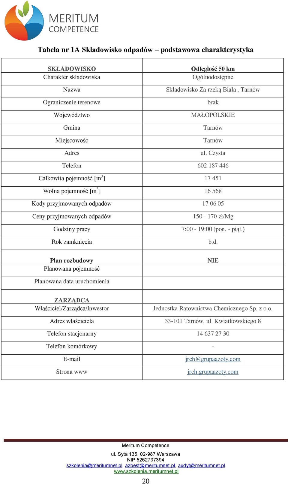 Czysta Telefon 602 187 446 Całkowita pojemność [m 3 ] 17 451 Wolna pojemność [m 3 ] 16 568 Kody przyjmowanych odpadów 17 06 05 Ceny przyjmowanych odpadów Godziny pracy Rok zamknięcia 150-170 zł/mg