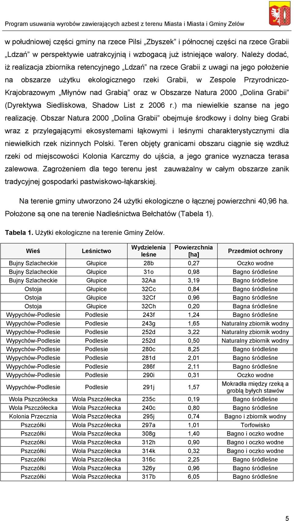 Grabią oraz w Obszarze Natura 2000 Dolina Grabii (Dyrektywa Siedliskowa, Shadow List z 2006 r.) ma niewielkie szanse na jego realizację.