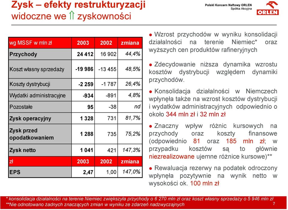 Wzrost przychodów w wyniku konsolidacji działalności na terenie Niemiec* oraz wyższych cen produktów rafineryjnych Zdecydowanie niższa dynamika wzrostu kosztów dystrybucji względem dynamiki