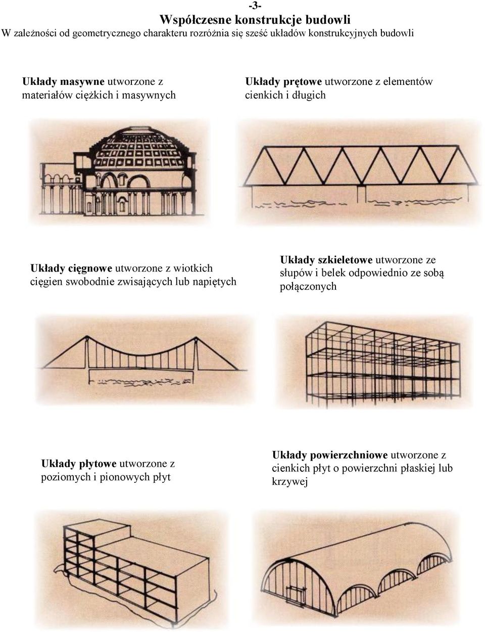 utworzone z wiotkich cięgien swobodnie zwisających lub napiętych Układy szkieletowe utworzone ze słupów i belek odpowiednio ze sobą