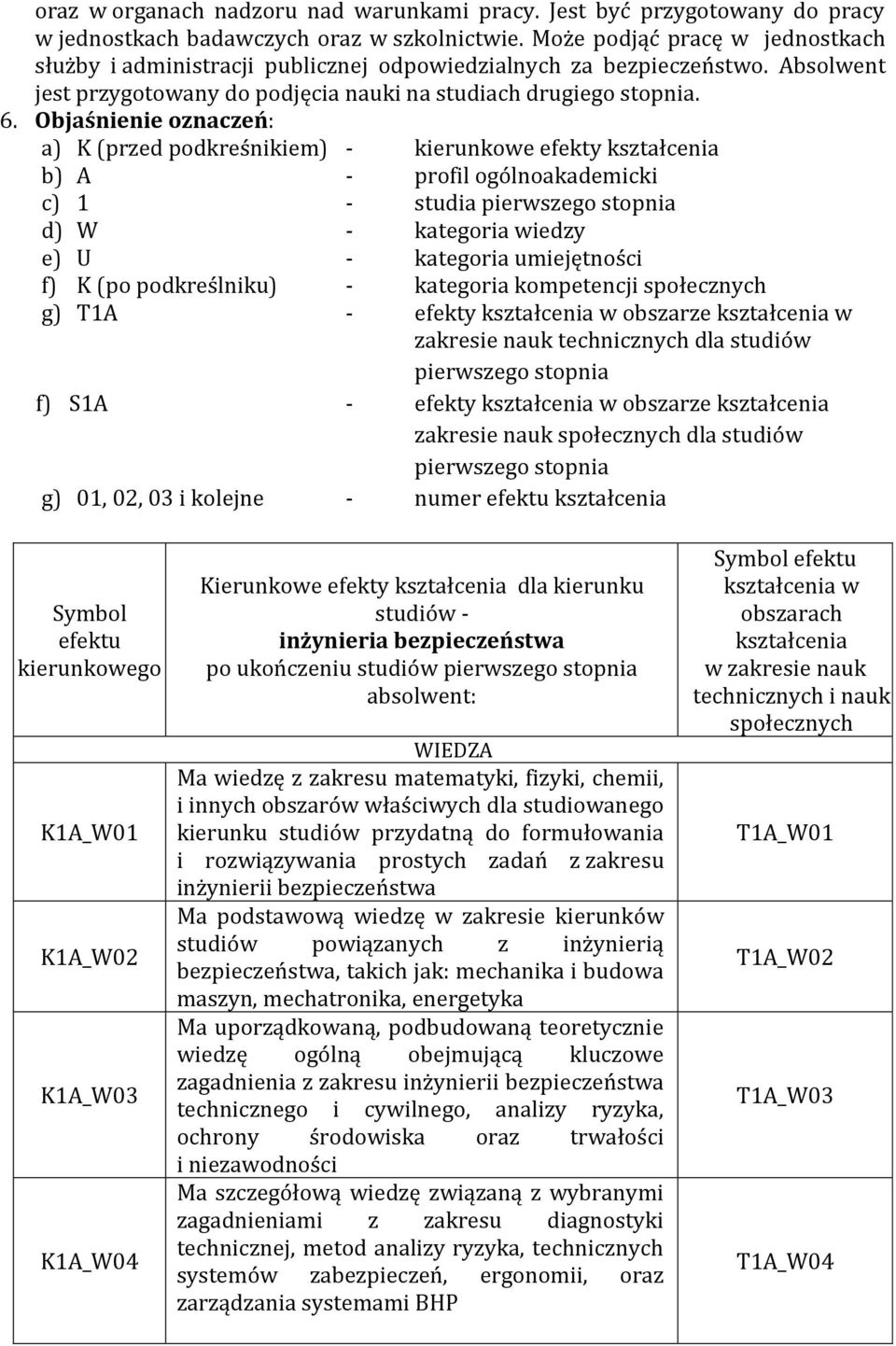 Objaśnienie oznaczeń: a) K (przed podkreśnikiem) - kierunkowe efekty kształcenia b) A - profil ogólnoakademicki c) 1 - studia pierwszego stopnia d) W - kategoria wiedzy e) U - kategoria umiejętności