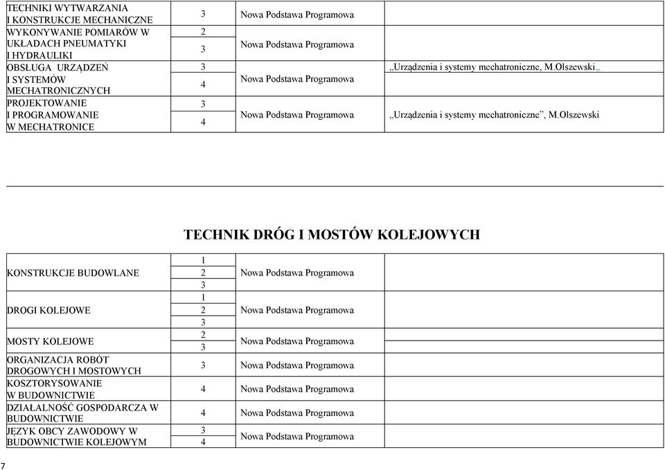 Olszewski Urządzenia i systemy mechatroniczne, M.