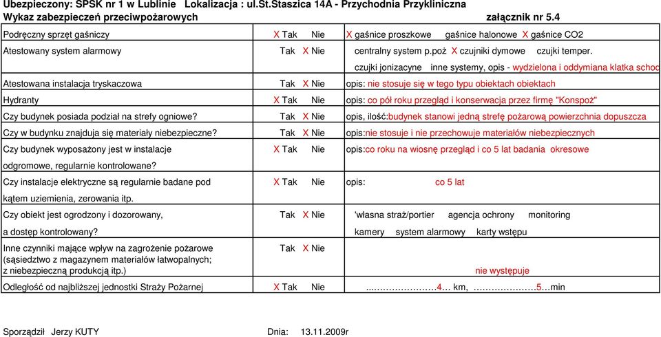 Atestowana instalacja tryskaczowa czujki jonizacyne inne systemy, opis - wydzielona i oddymiana klatka schodowa opis: nie stosuje się w tego typu obiektach obiektach Hydranty opis: co pół roku