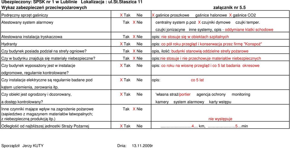 Atestowana instalacja tryskaczowa opis: nie stosuje się w obiektach szpitalnych Hydranty opis: co pół roku przegląd i konserwacja przez firmę "KonspoŜ" Czy budynek posiada podział na strefy ogniowe?