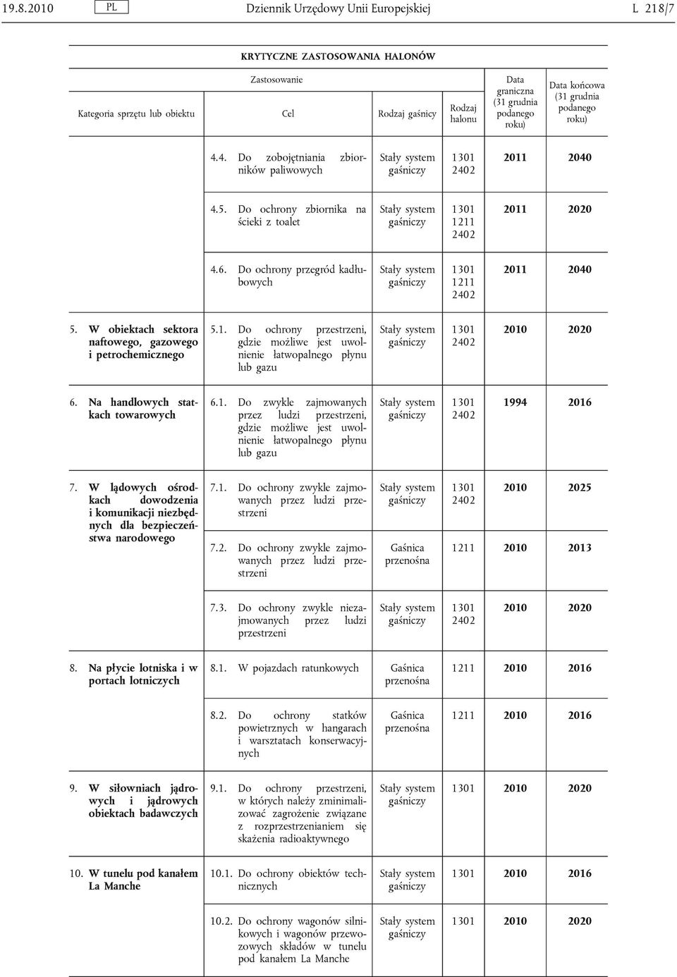 Na handlowych statkach towarowych 6.1. Do zwykle zajmowanych przez ludzi przestrzeni, gdzie możliwe jest uwolnienie łatwopalnego płynu lub gazu 1994 2016 7.