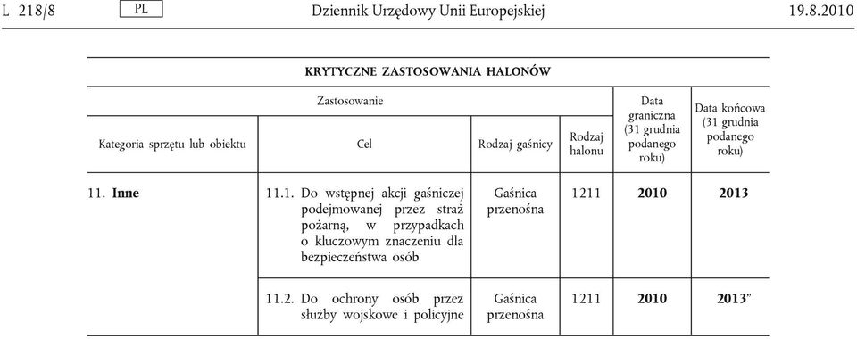 .1. Do wstępnej akcji gaśniczej podejmowanej przez straż pożarną, w