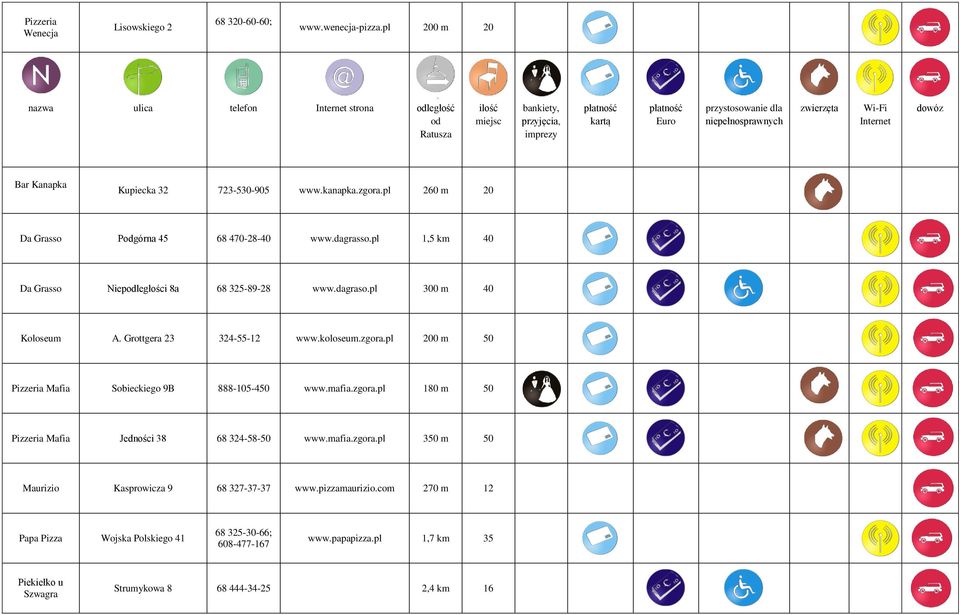 koloseum.zgora.pl 200 m 50 Pizzeria Mafia Sobieckiego 9B 888-105-450 www.mafia.zgora.pl 180 m 50 Pizzeria Mafia Jedności 38 68 324-58-50 www.mafia.zgora.pl 350 m 50 Maurizio Kasprowicza 9 68 327-37-37 www.