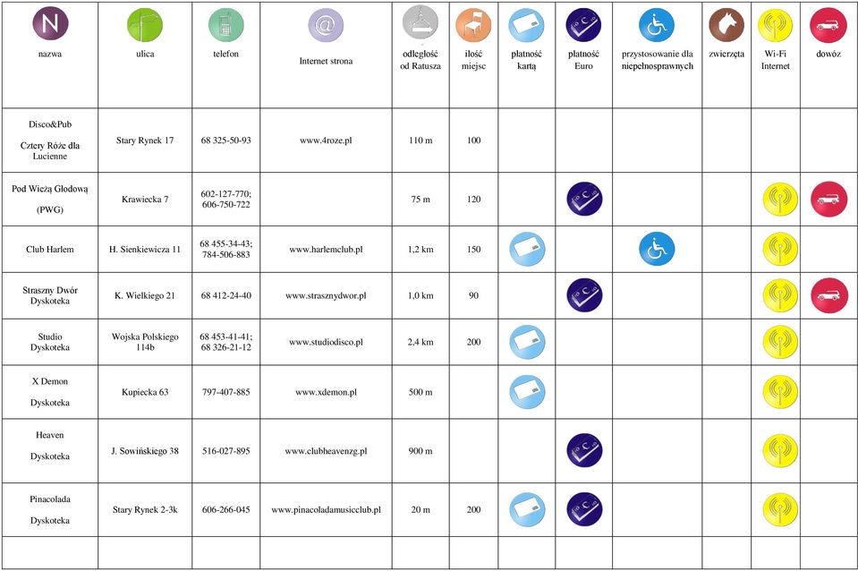 pl 1,2 km 150 Straszny Dwór Dyskoteka K. Wielkiego 21 68 412-24-40 www.strasznydwor.pl 1,0 km 90 Studio Dyskoteka Wojska Polskiego 114b 68 453-41-41; 68 326-21-12 www.