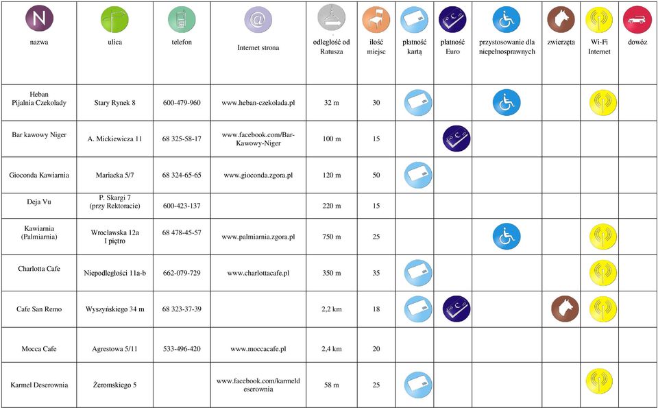 Skargi 7 (przy Rektoracie) 600-423-137 220 m 15 Kawiarnia (Palmiarnia) Wrocławska 12a I piętro 68 478-45-57 www.palmiarnia.zgora.