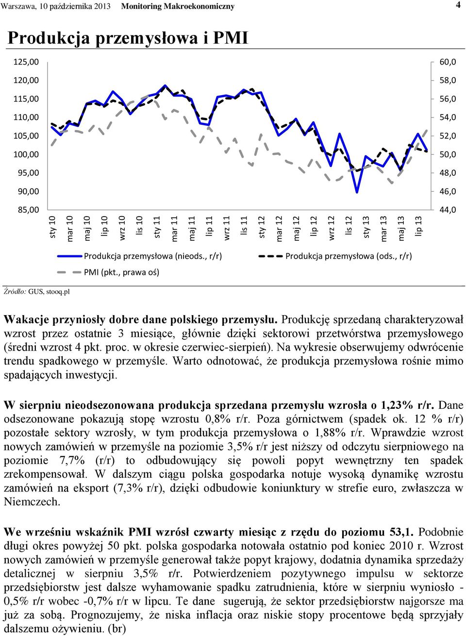 , prawa oś) Produkcja przemysłowa (ods., r/r) Źródło: GUS, stooq.pl Wakacje przyniosły dobre dane polskiego przemysłu.