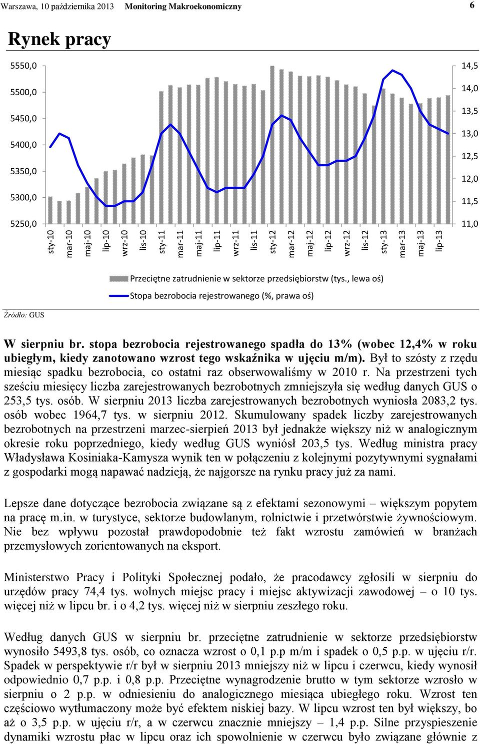 , lewa oś) Stopa bezrobocia rejestrowanego (%, prawa oś) Źródło: GUS W sierpniu br.