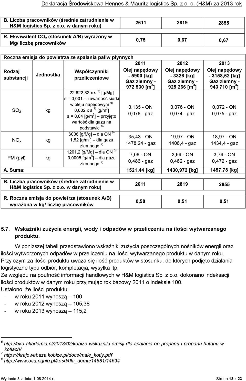 Olej napędowy Jednostka substancji przeliczeniowe - 5900 [kg] - 3326 [kg] Gaz ziemny - Gaz ziemny - 972 530 [m 3 ] 925 266 [m 3 ] SO 2 NO x PM (pył) kg kg kg 22 822,82 x s 6) [g/mg] s = 0,001