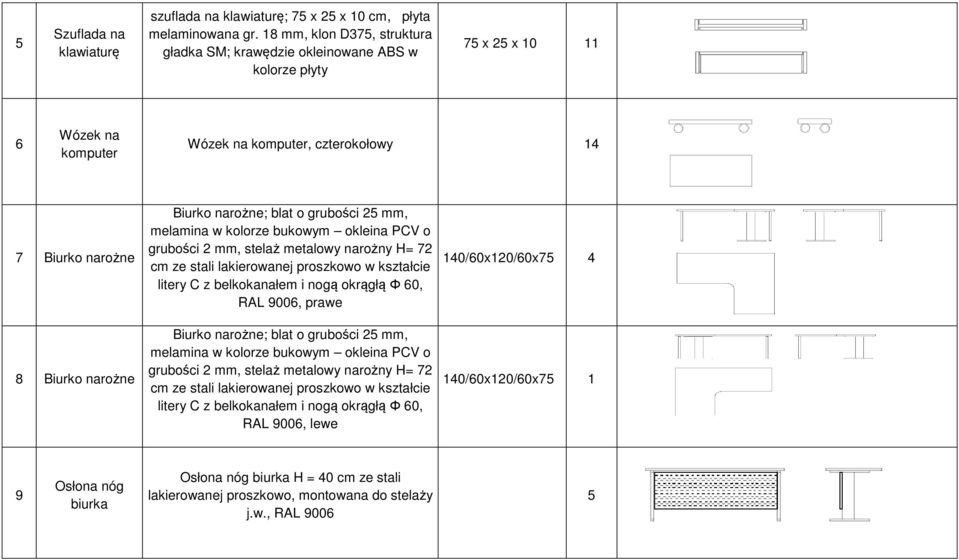 narożne; blat o grubości 25 mm, melamina w kolorze bukowym okleina PCV o grubości 2 mm, stelaż metalowy narożny H= 72 cm ze stali lakierowanej proszkowo w kształcie litery C z belkokanałem i nogą