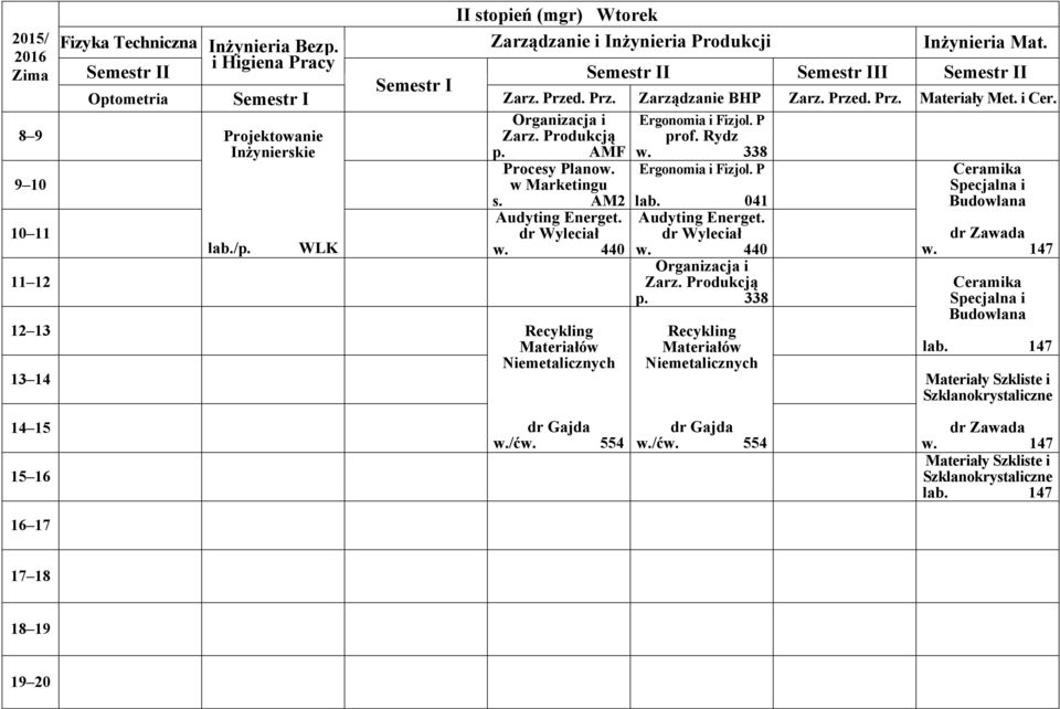 440 Recykling Niemetalicznych Ergonomia i Fizjol. P lab. 041 Audyting Energet. dr Wyleciał w. 440 i Zarz. Produkcją p.